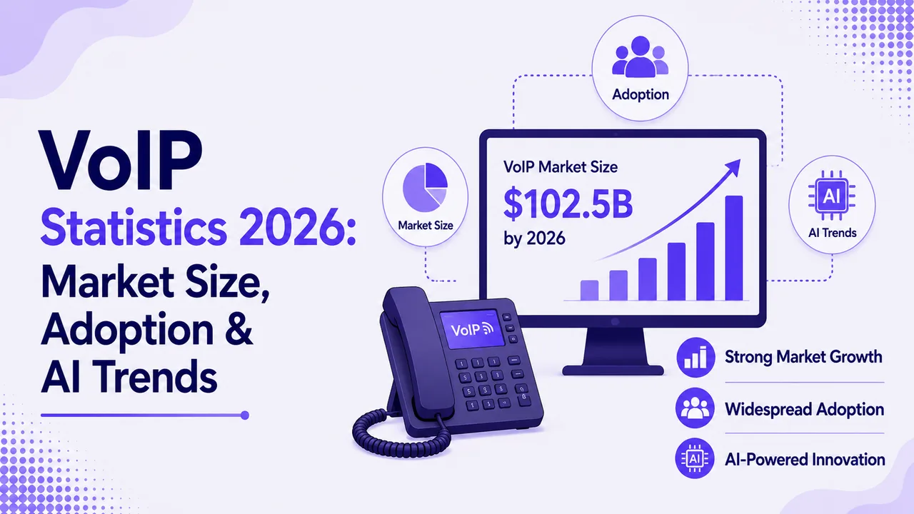 VoIP-Statistik 2026: Marktgröße, Akzeptanz und KI-Trends