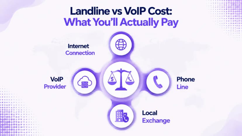 Landline vs VoIP 3-year cost breakdown comparison