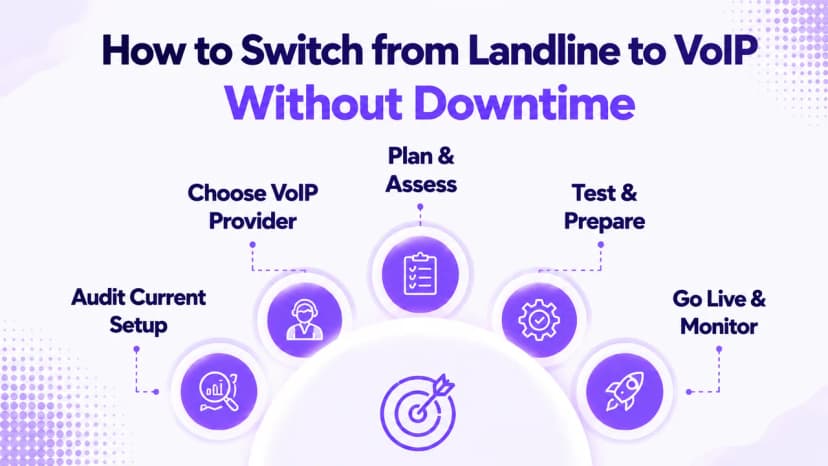 Zero-downtime landline to VoIP migration steps
