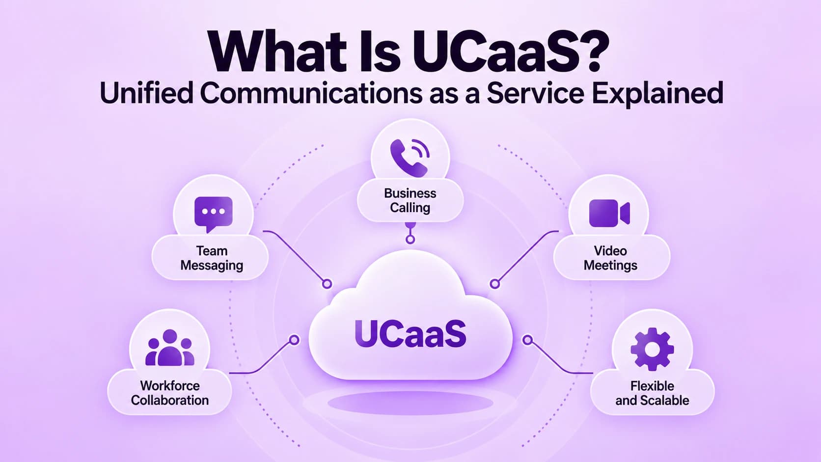 Hva er UCaaS? Unified Communications as a Service forklart