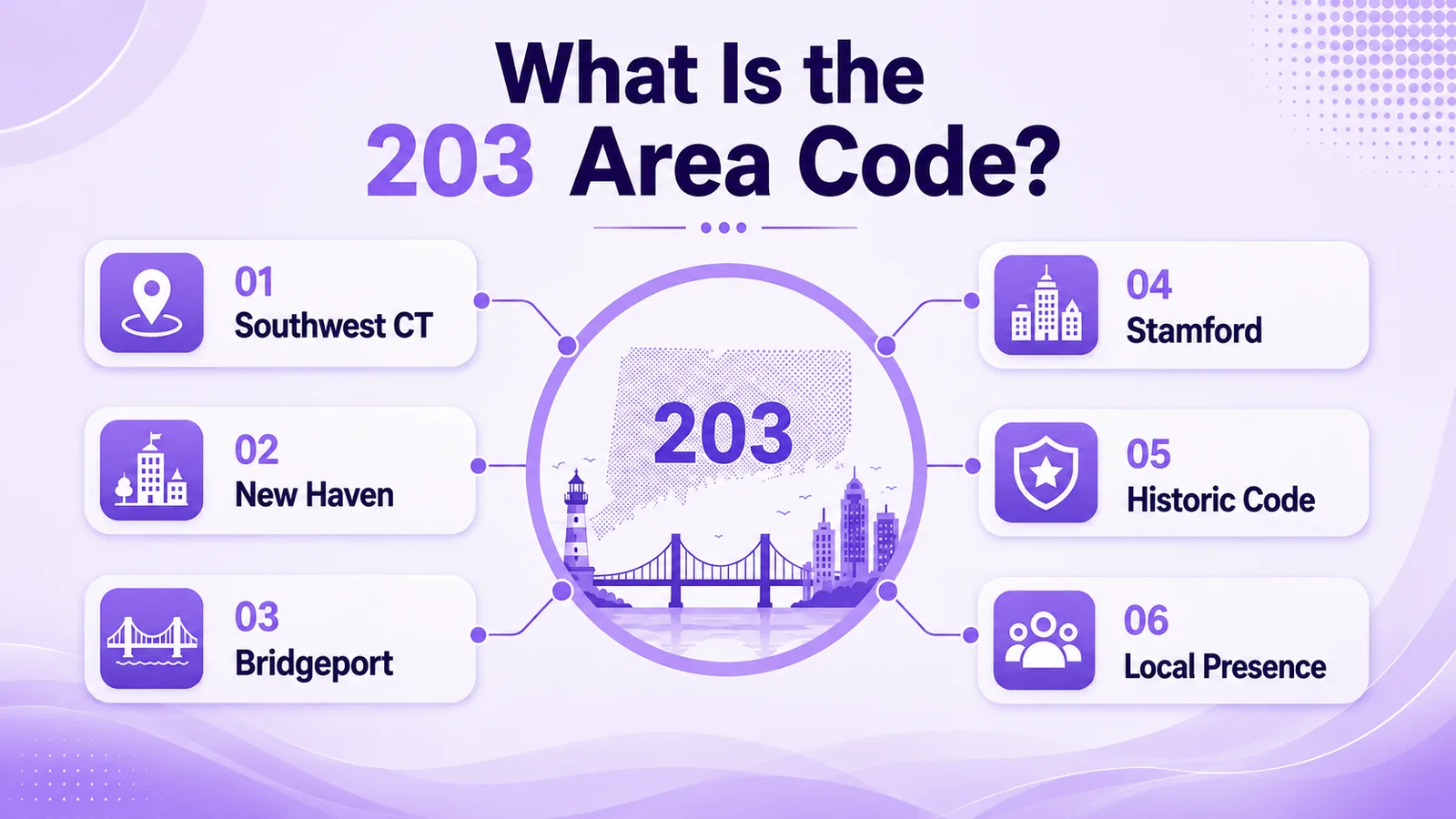 What is the 203 area code — Southwest CT, New Haven, Bridgeport, Stamford, historic code, and local presence