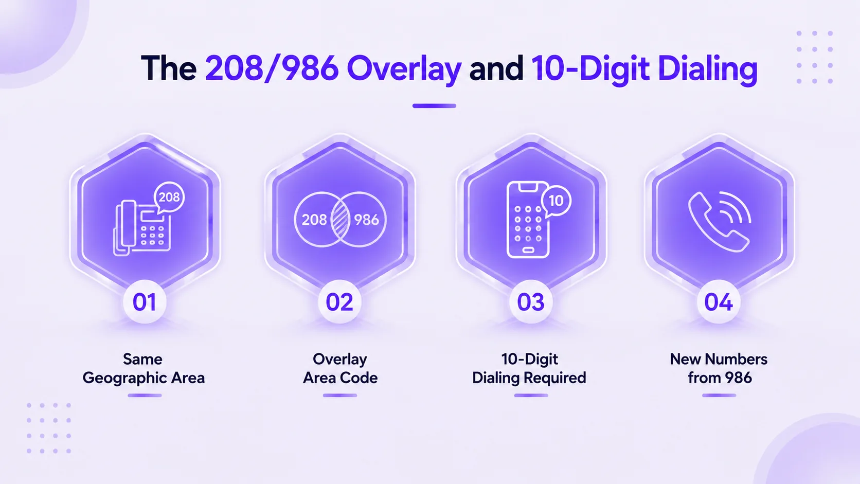 กฎการซ้อนทับ 208/986 และการโทรออก 10 หลักสำหรับไอดาโฮ
