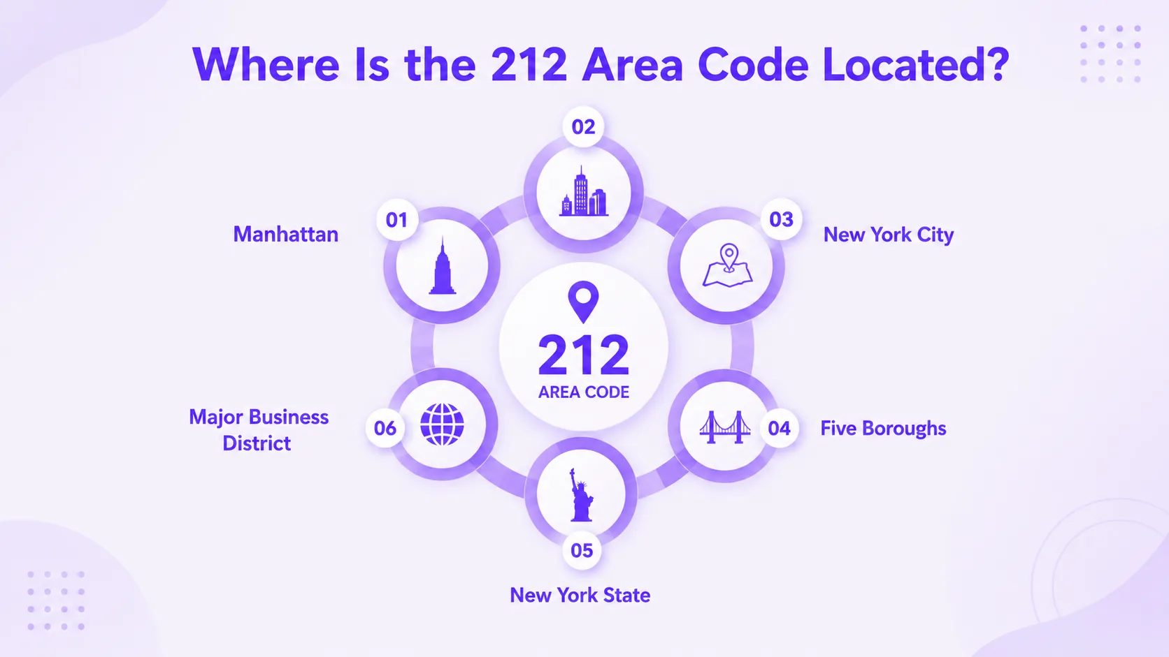 Var finns riktnummer 212: täcker Manhattan, New York, original Manhattan-riktnummer, ikoniskt New York-arv
