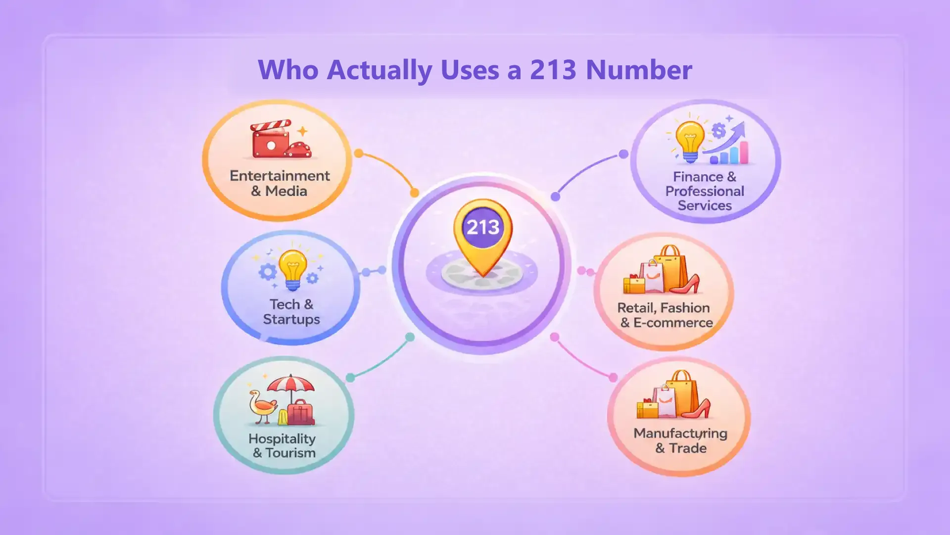 Who Actually Uses a 213 Number
