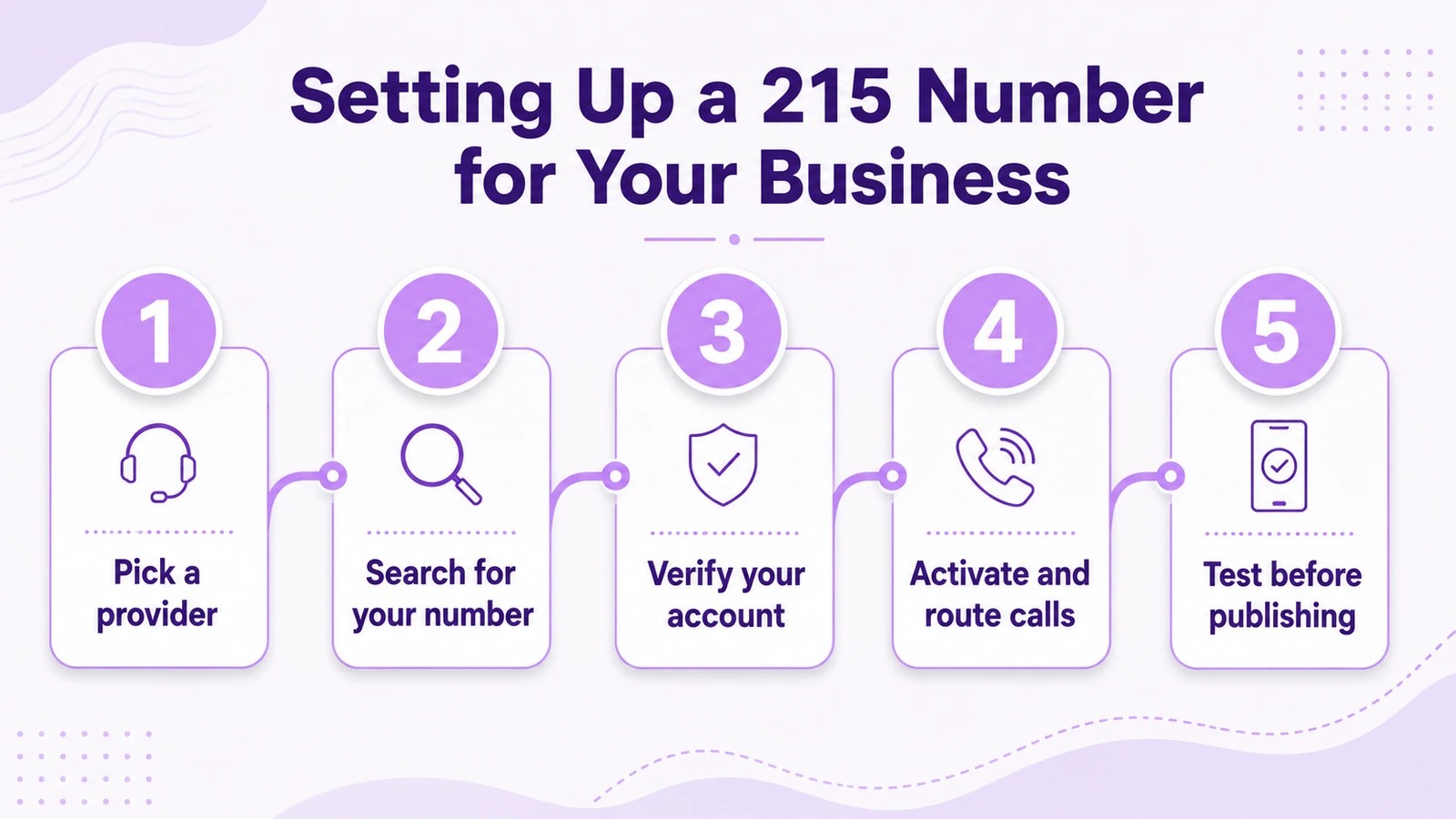 Setting Up a 215 Number for Your Business