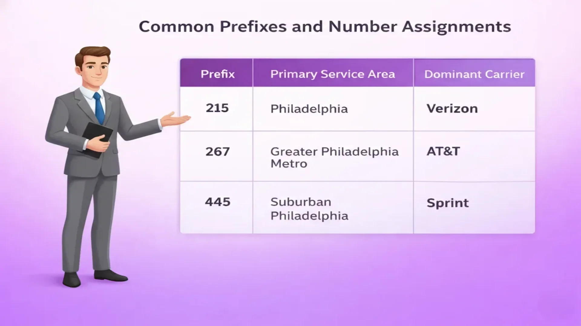Préfixes courants et attributions de numéros