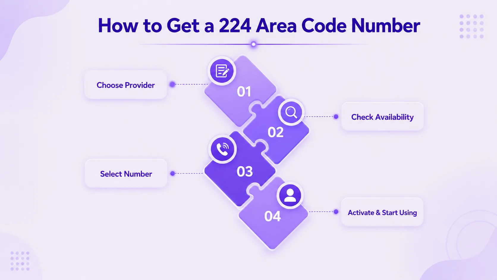 Comment obtenir un numéro d'indicatif régional 224