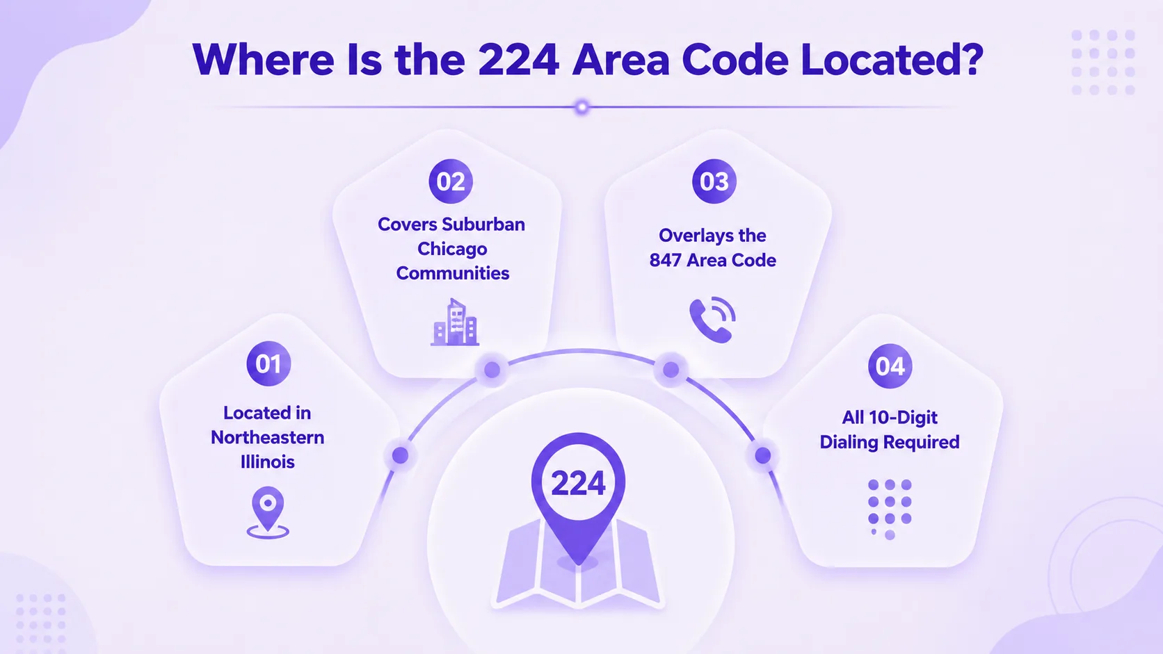 Où se trouve l'indicatif régional 224 : couvre les banlieues nord et nord-ouest de Chicago, notamment Evanston, Schaumburg, Elgin, Waukegan, Arlington Heights, Des Plaines, Buffalo Grove.