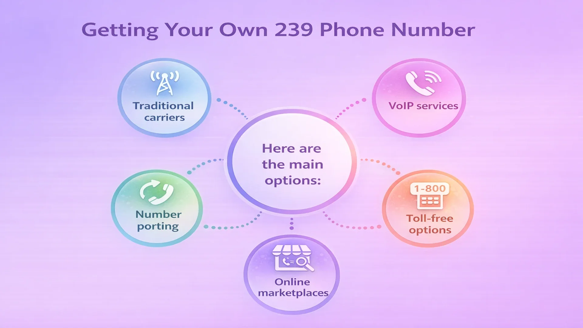 Comment acquérir votre propre numéro de téléphone 239
