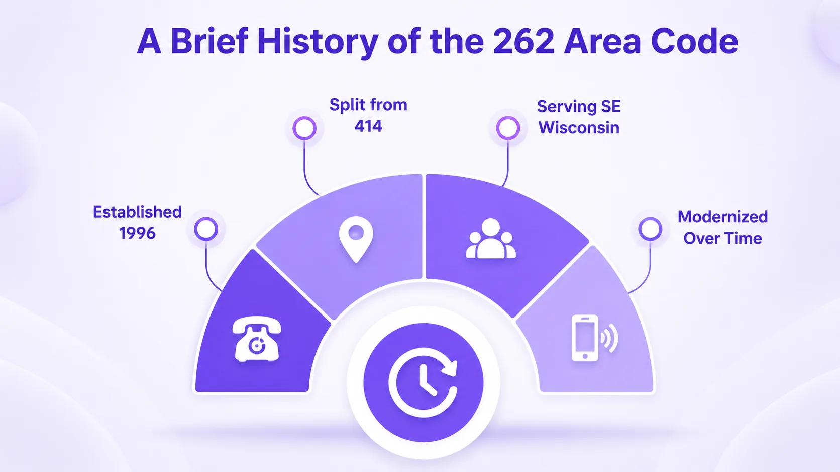Een korte geschiedenis van het netnummer 262 en de splitsing ervan in 414