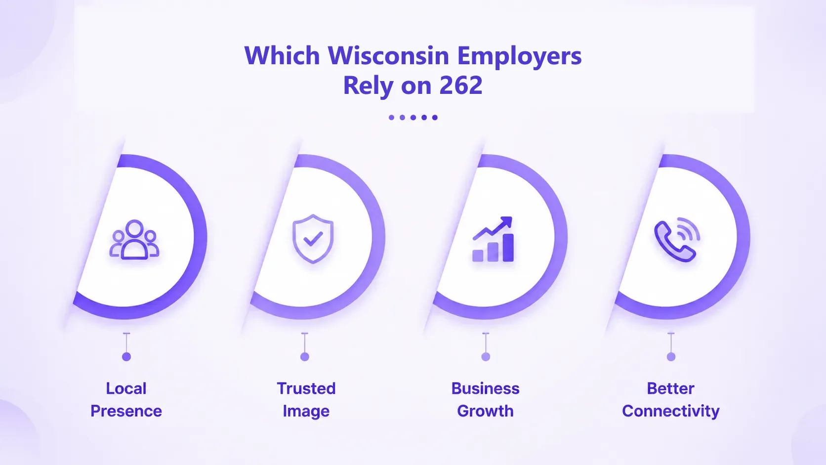 Hvilke Wisconsin-arbeidsgivere stoler på 262