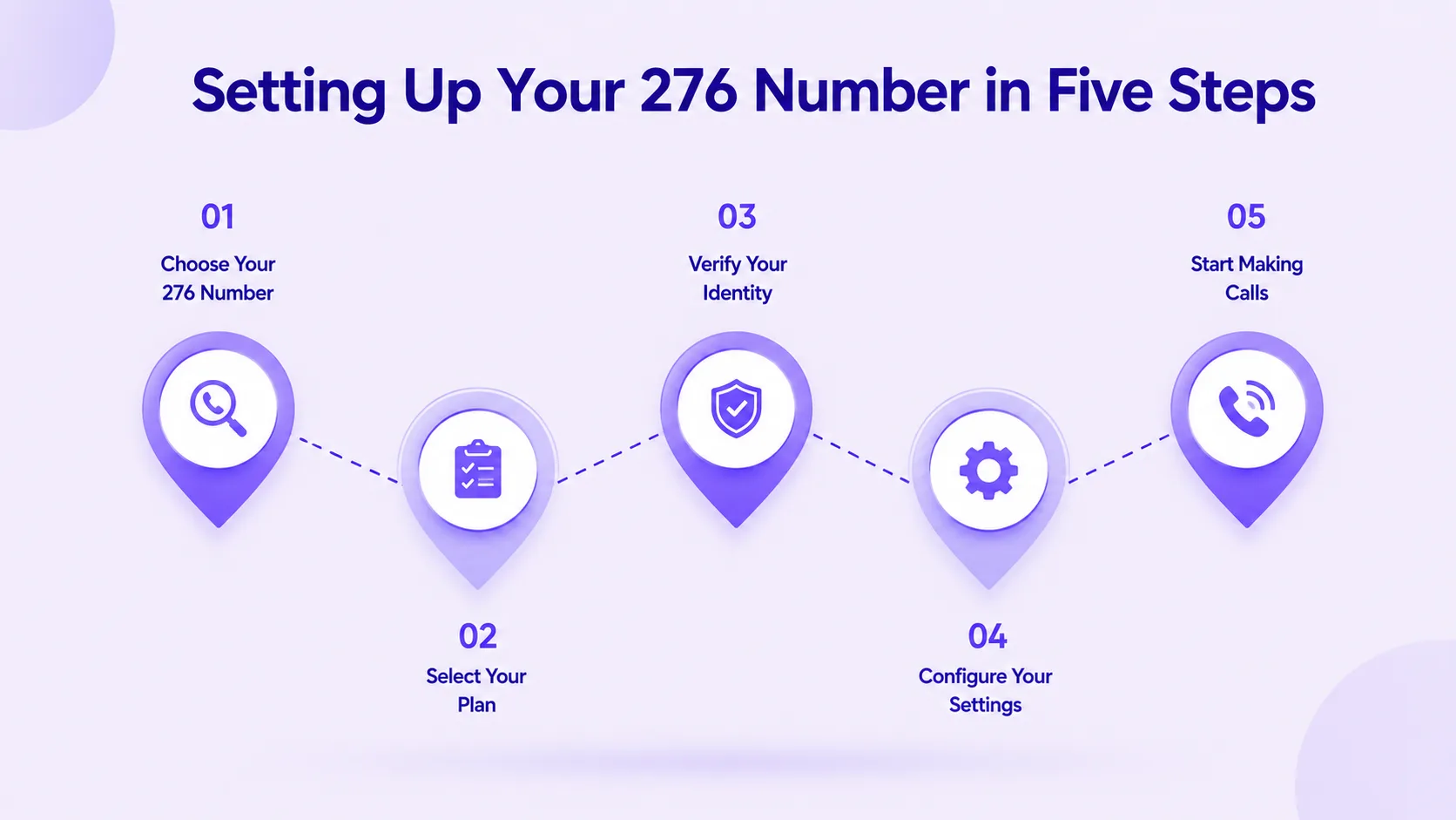 In vijf stappen uw 276-nummer instellen