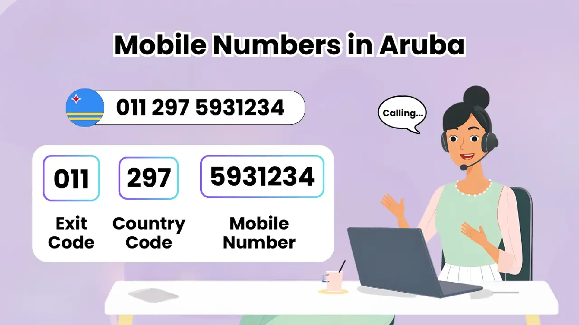 Numéros de mobile à Aruba