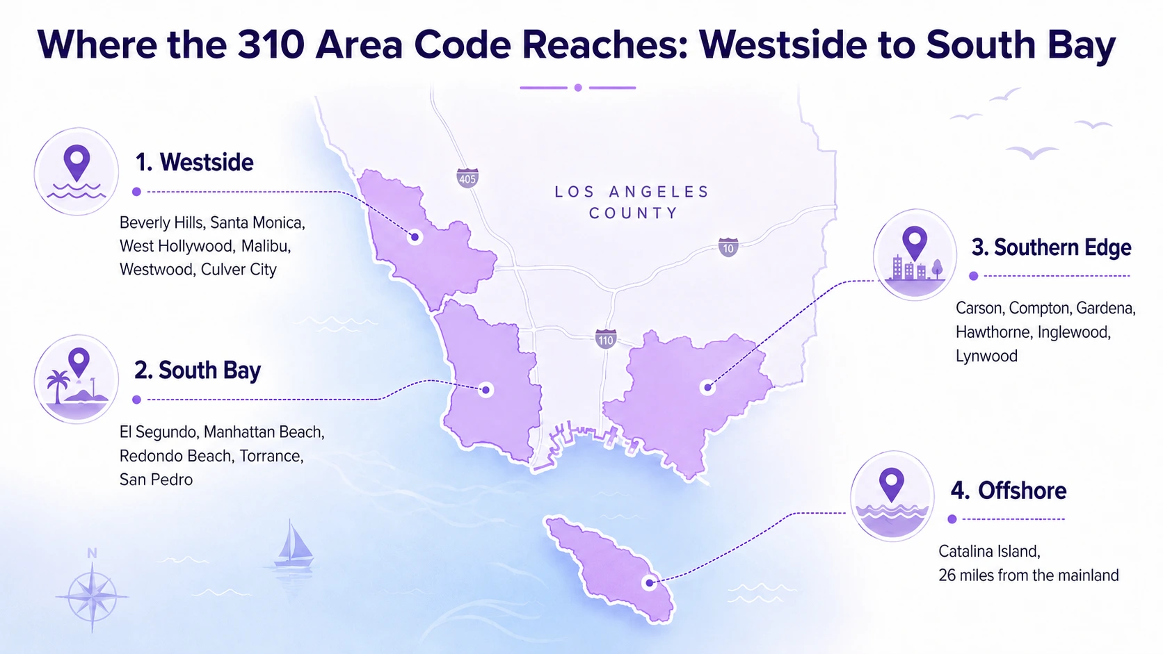 Map of where the 310 area code reaches: Westside cities like Beverly Hills and Santa Monica, South Bay cities like Manhattan Beach and San Pedro, the southern edge including Carson and Inglewood, and offshore Catalina Island