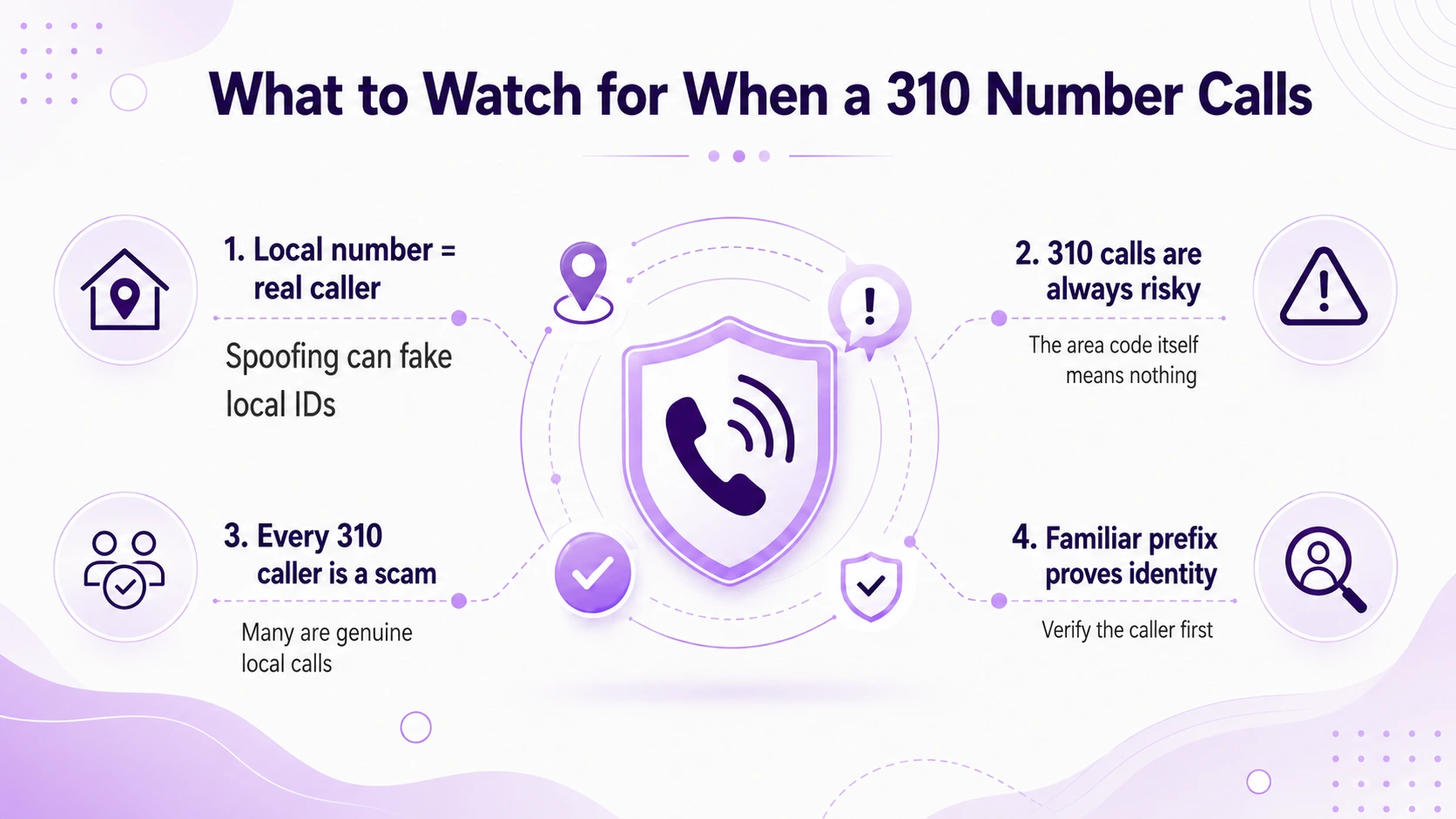 Warning signs to watch for when a 310 area code number calls: verify unexpected requests before responding