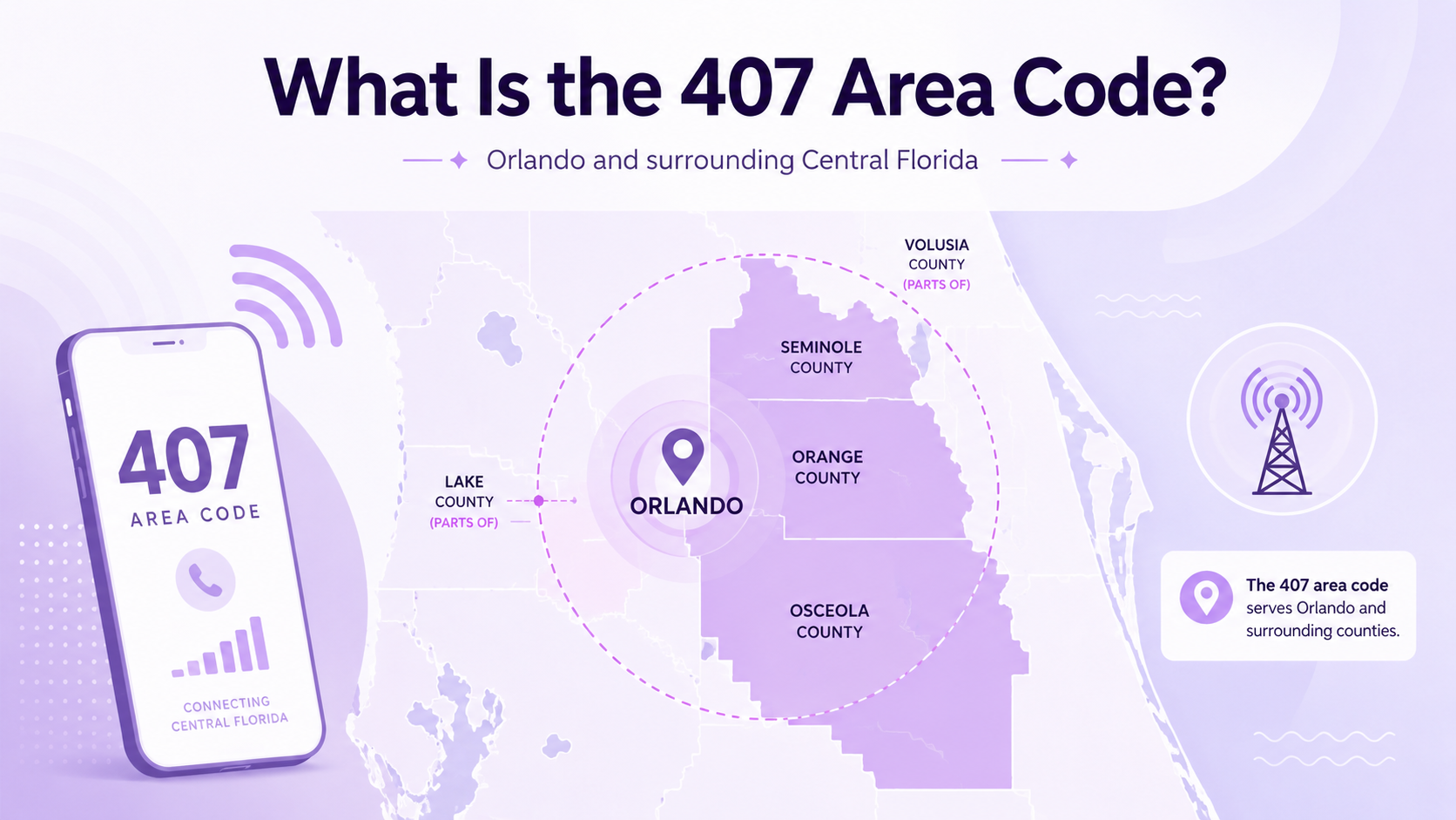 Hva er retningsnummer 407 - Orlando og omkringliggende Central Florida-dekning over fylkene Orange, Seminole, Osceola, Volusia og Lake