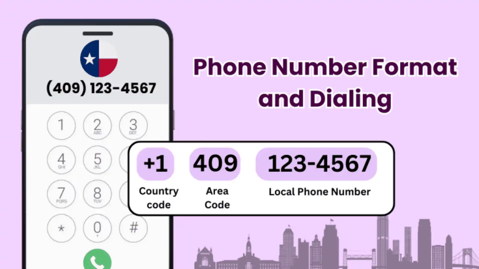Formato e discagem do número de telefone