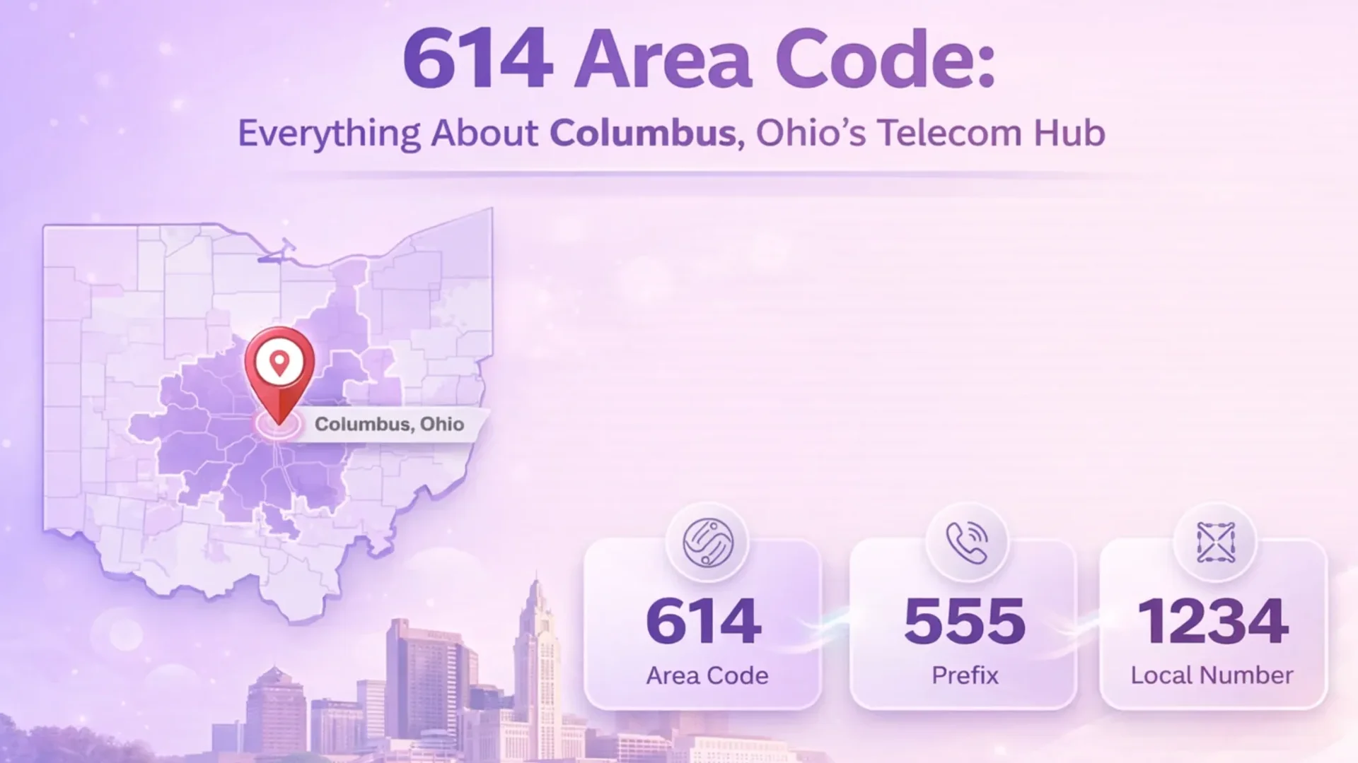 614 Kode Area: Pusat Telekomunikasi Columbus Ohio