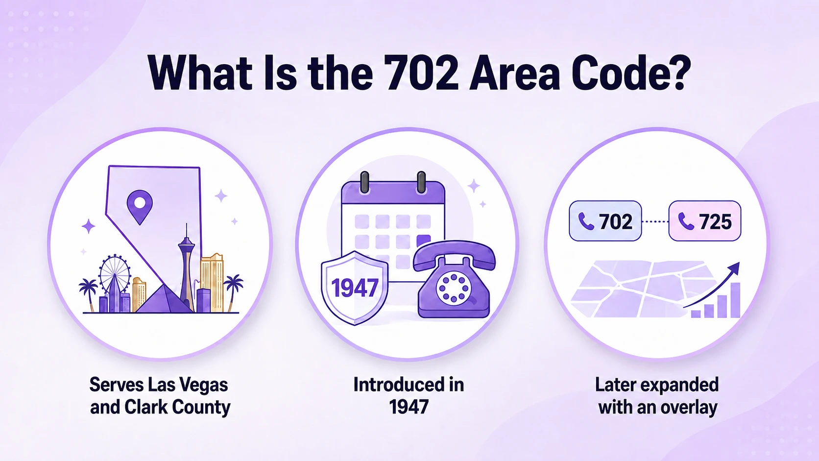 What is the 702 area code: serves Las Vegas and Clark County, introduced in 1947, later expanded with the 725 overlay