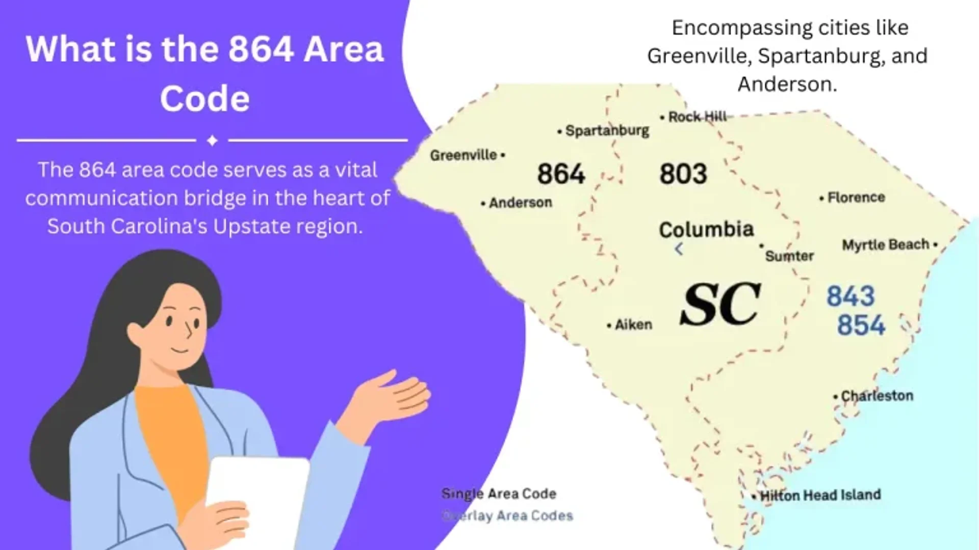 Quel est l'indicatif régional 864 : ce que vous devez savoir