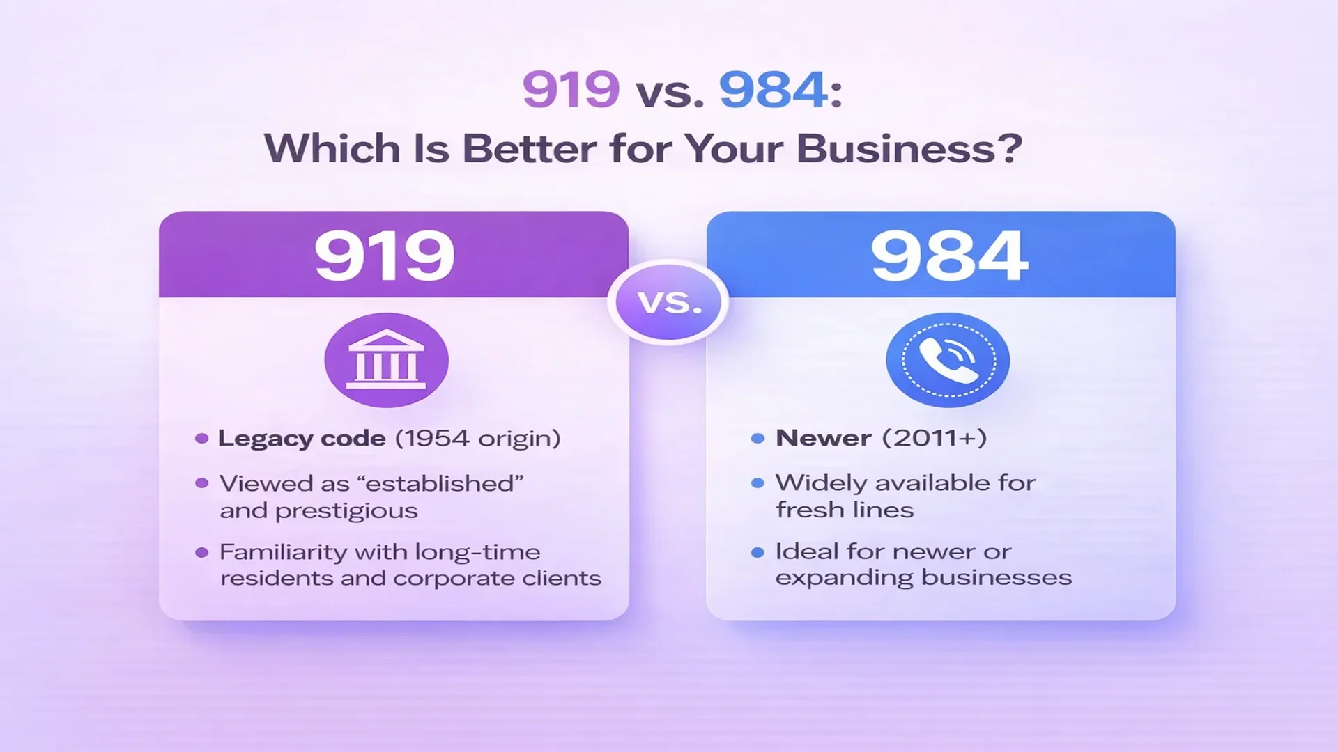 919 vs. 984: Vilket riktnummer är idealiskt för ditt företag?
