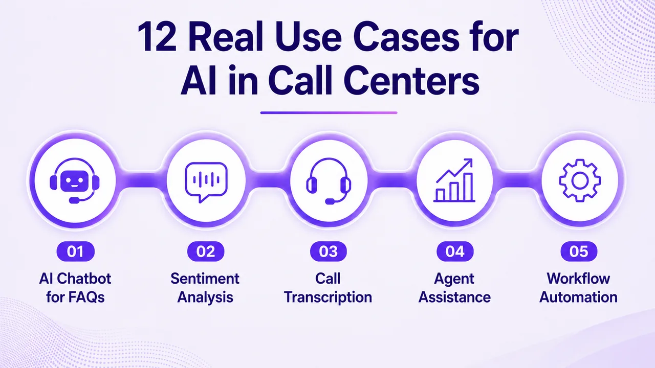 12 AI ในกรณีการใช้งานคอลเซ็นเตอร์