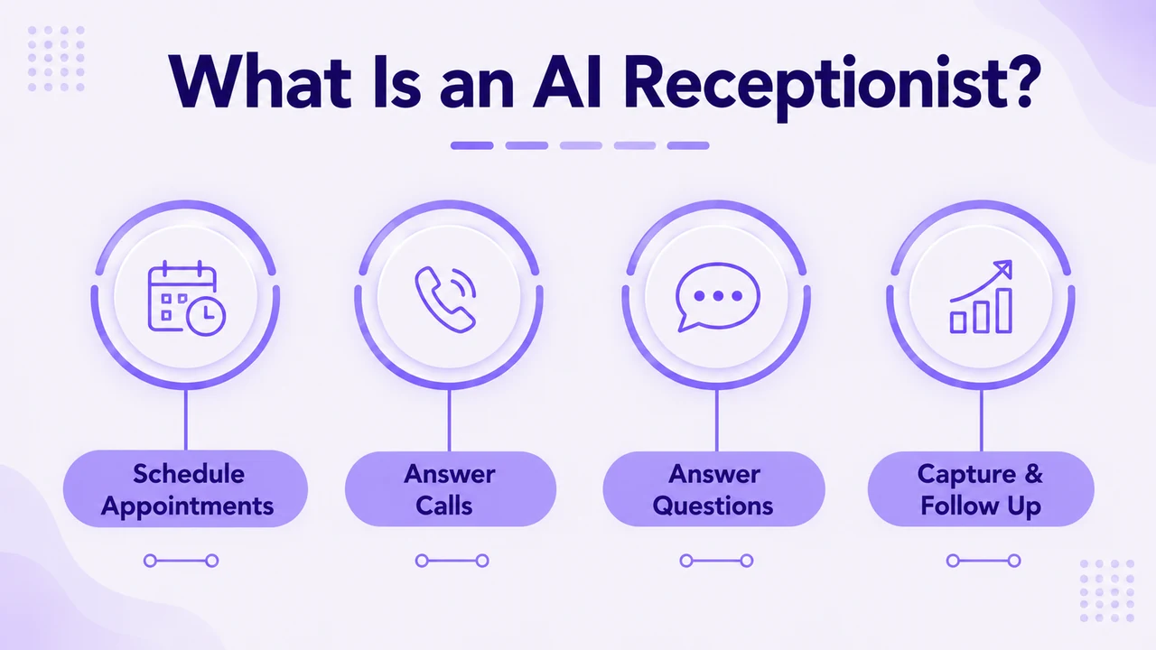 พนักงานต้อนรับ AI คืออะไร