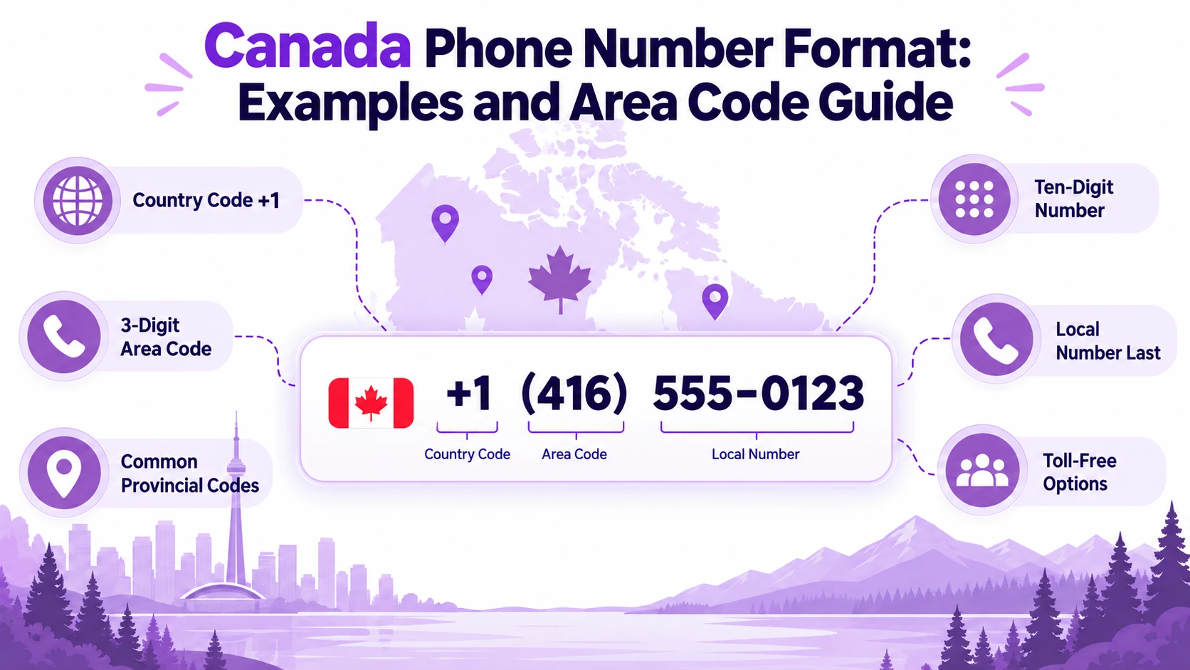 Number Format Examples UK Phone Number Format: Complete Business Dialing Guide