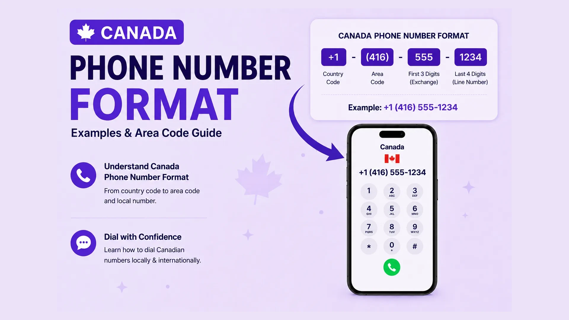 Format Nomor Telepon Kanada - Contoh & Panduan Kode Area
