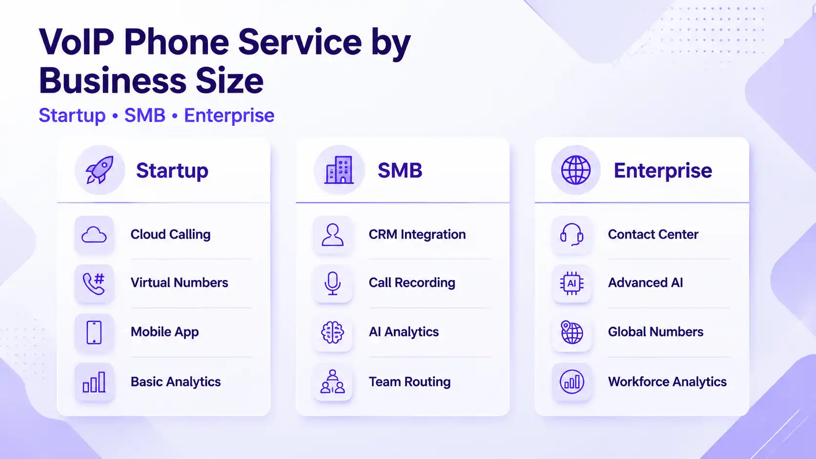 Service téléphonique VoIP par taille d'entreprise : comparaison des fonctionnalités pour les startups, les PME et les entreprises