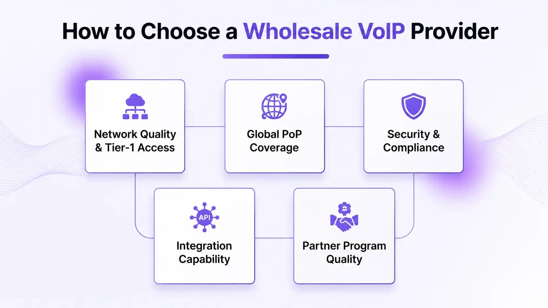 如何选择批发 VoIP 提供商:网络质量、全球 PoP 覆盖范围、安全性、集成和合作伙伴计划
