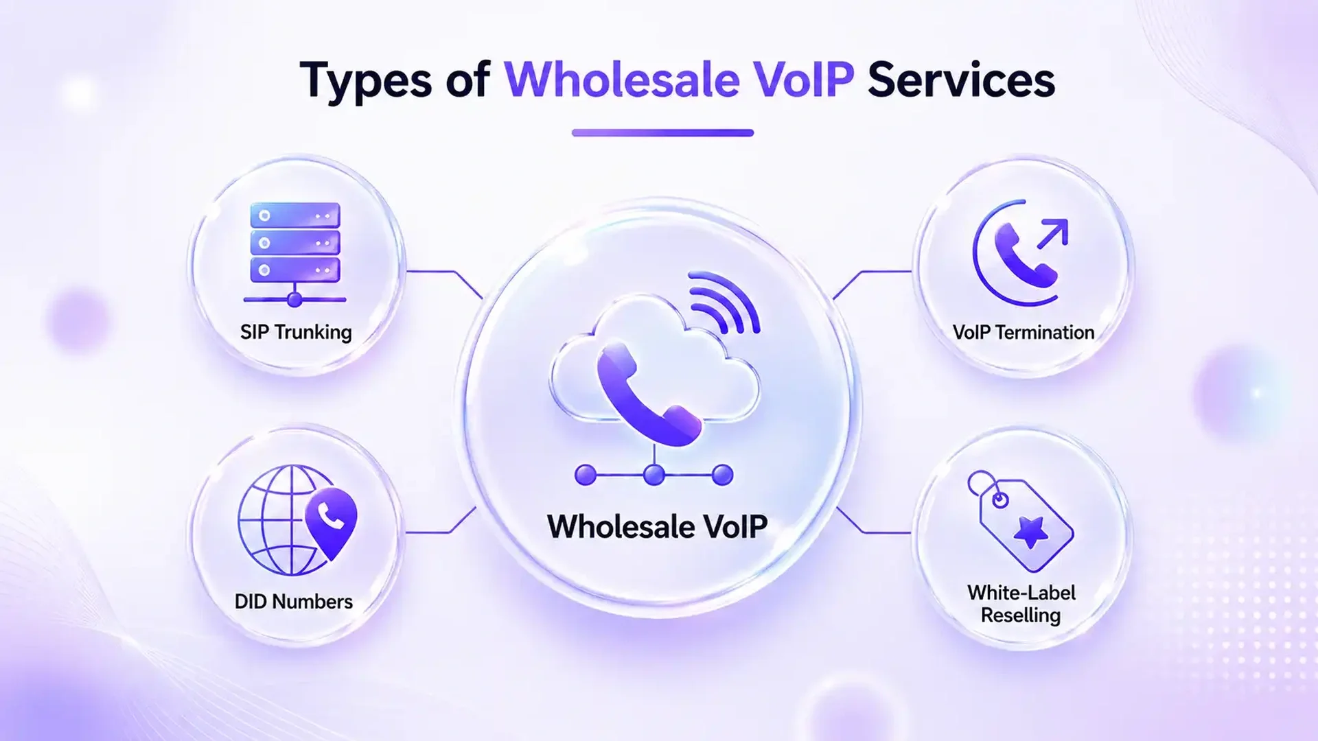 批发 VoIP 服务的类型 — SIP 中继、DID 号码、VoIP 终止和白标转售