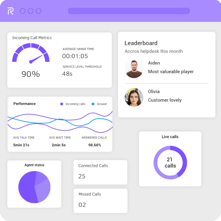 Contact center analytics