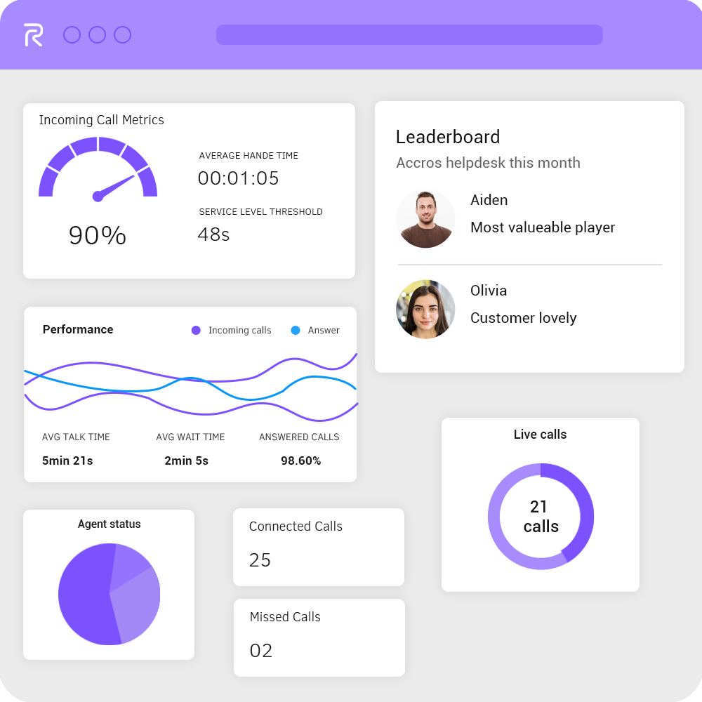 Contact center analytics