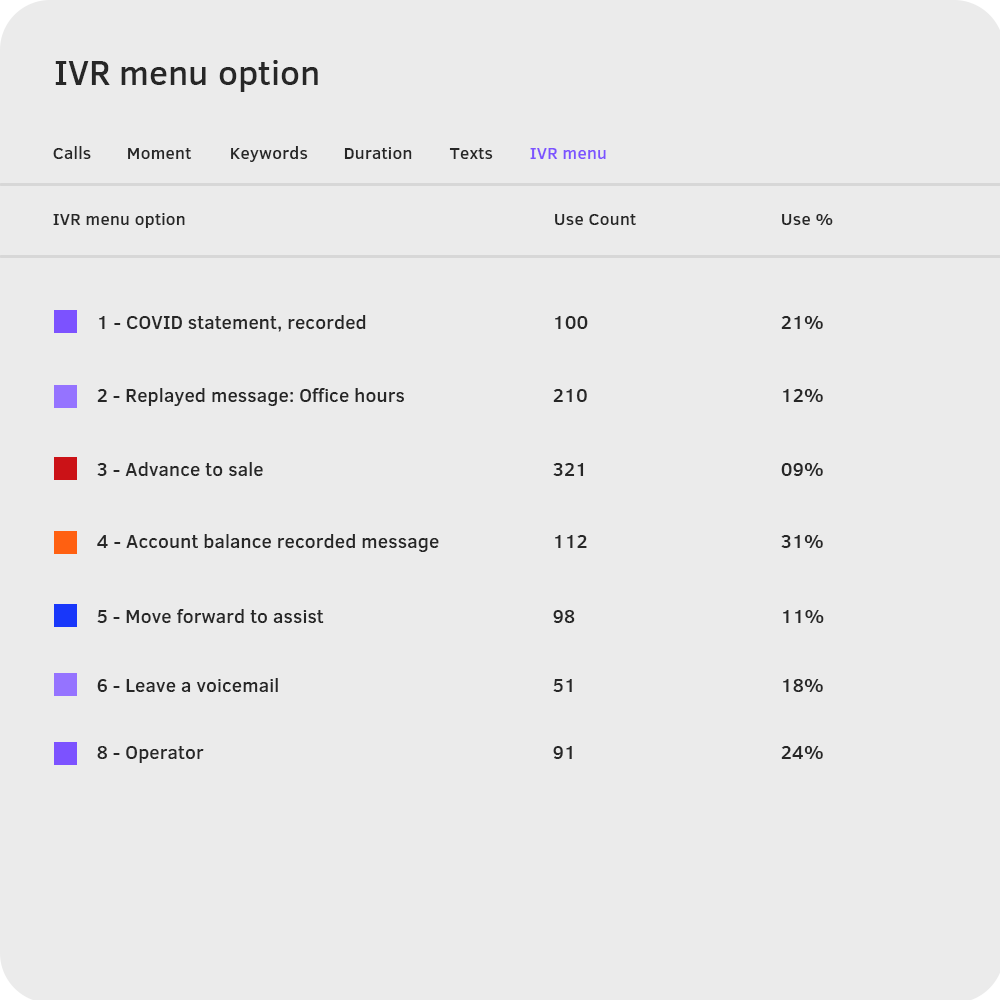 IVR-analytics