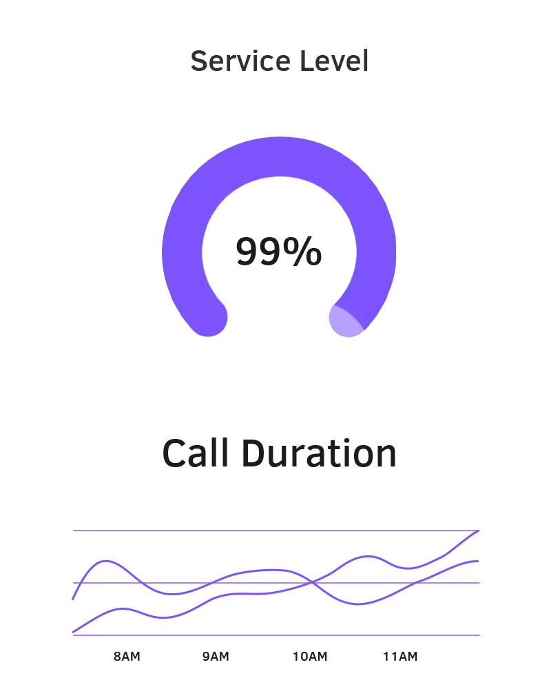 Ringflow AI