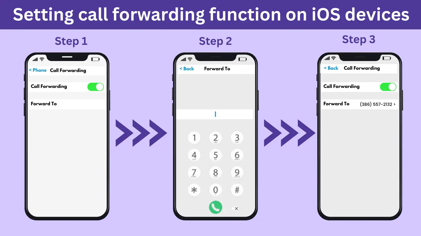 Setting Up Call Forwarding Unconditional on iOS Devices