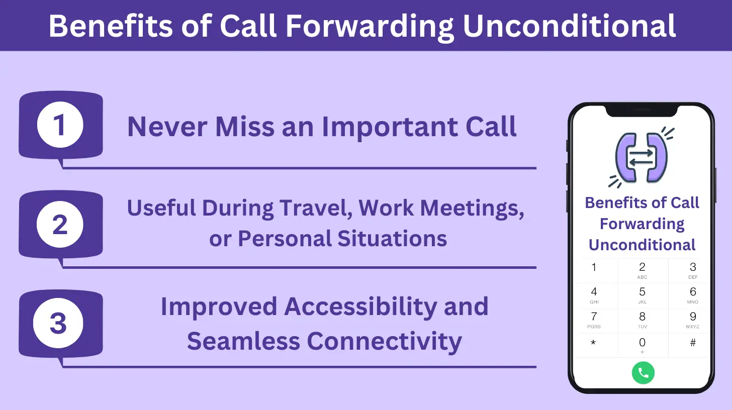 Benefits of Call Forwarding Unconditional