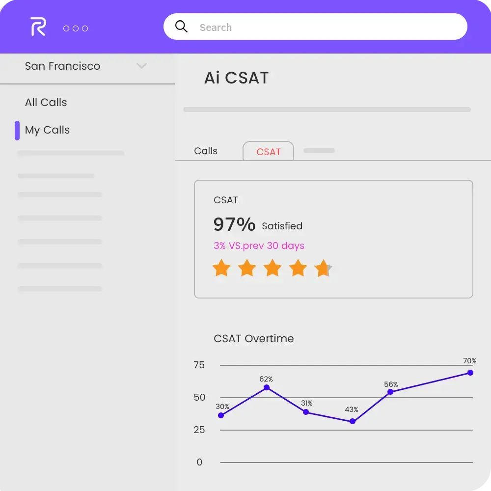 Unlock-predictive-insights-to-boost-your-CSAT-1.webp