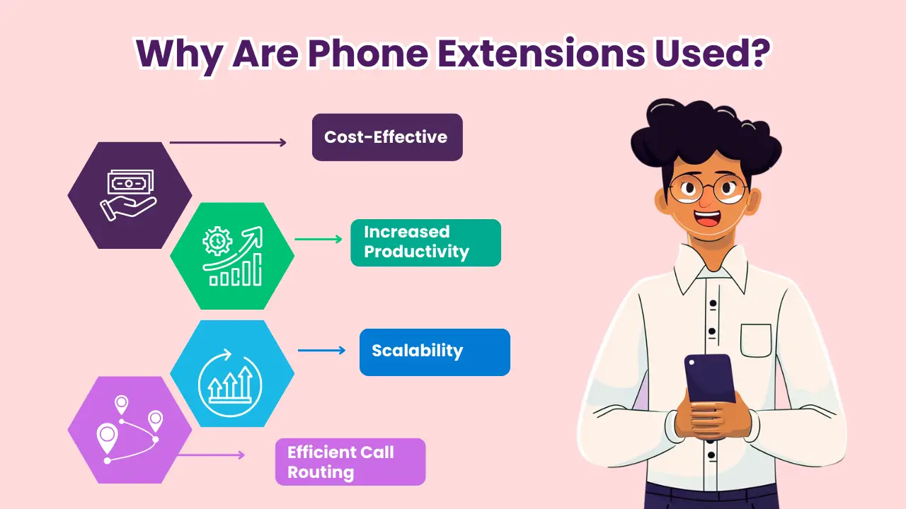 Why Are Phone Extensions Used?