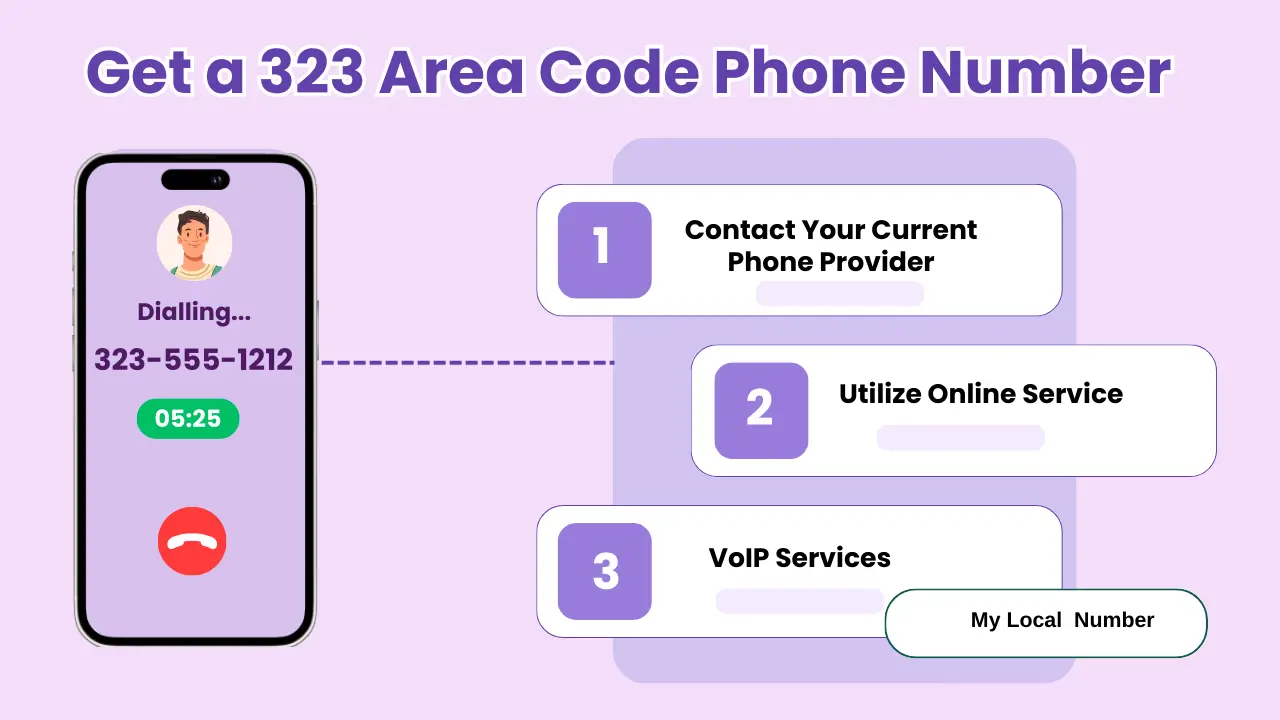 Get a 323 Area Code Phone Numbe