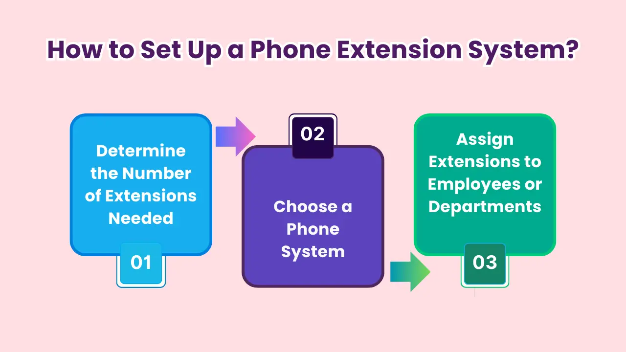 How to Set Up a Phone Extension System?