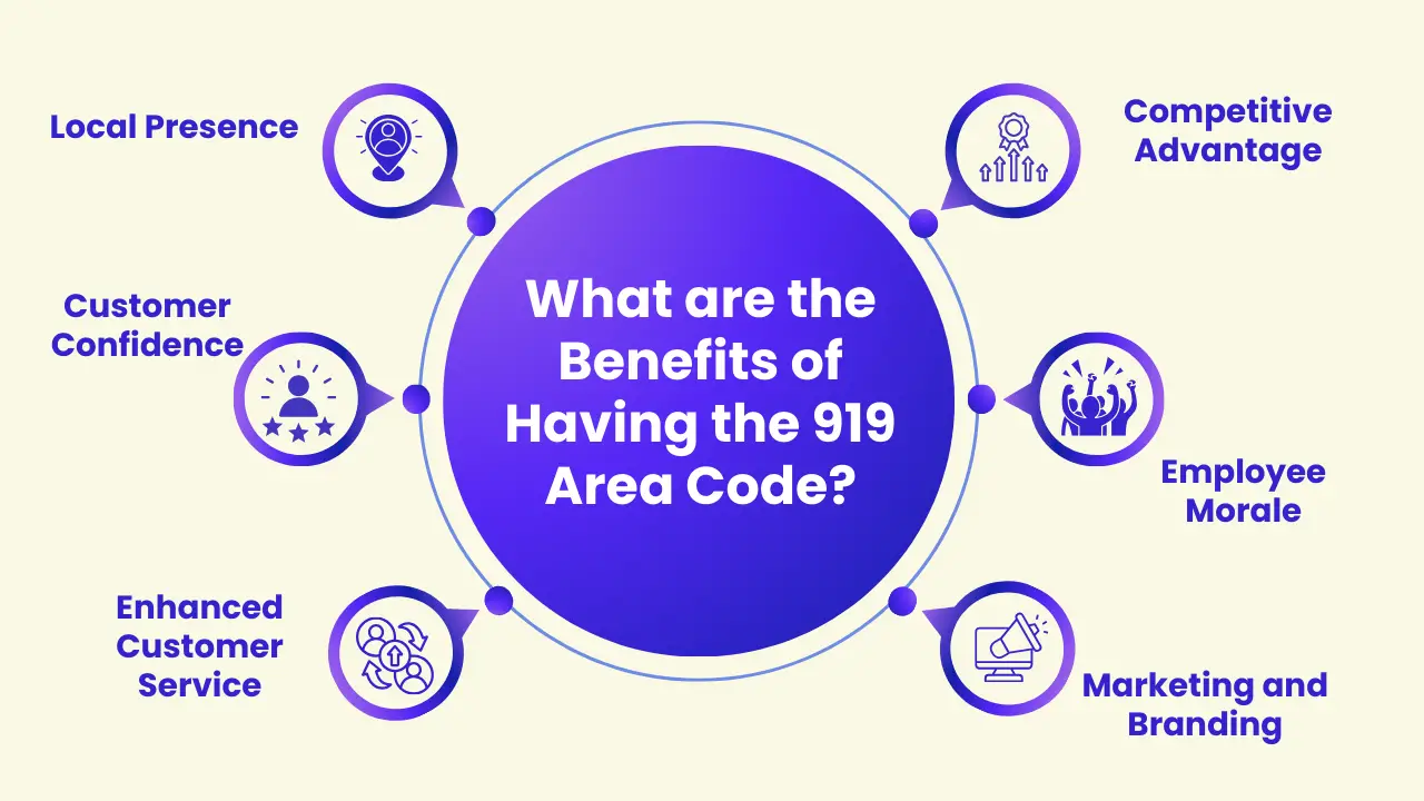 Benefits of Having the 919 Area Code