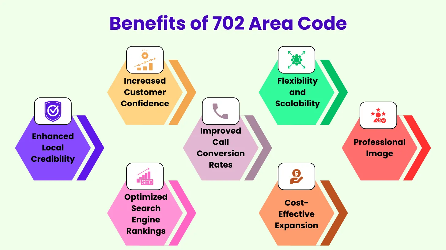 Benefits of Area Code 702
