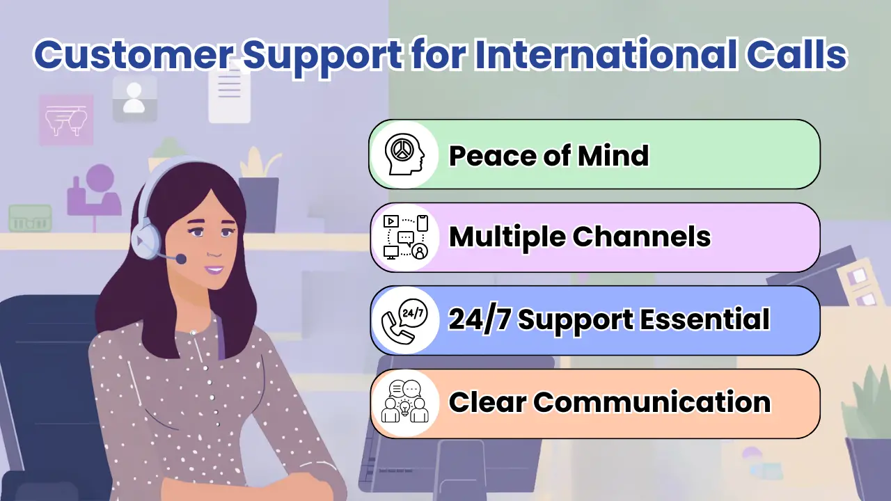 Customer Support for International Calls to India from the US