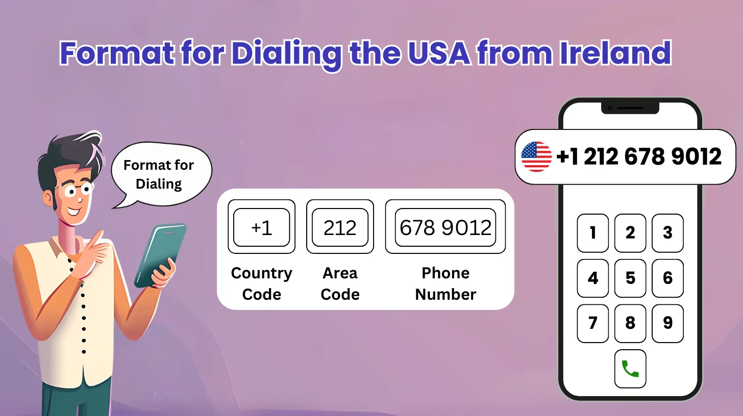 Format for Dialing the USA from Ireland