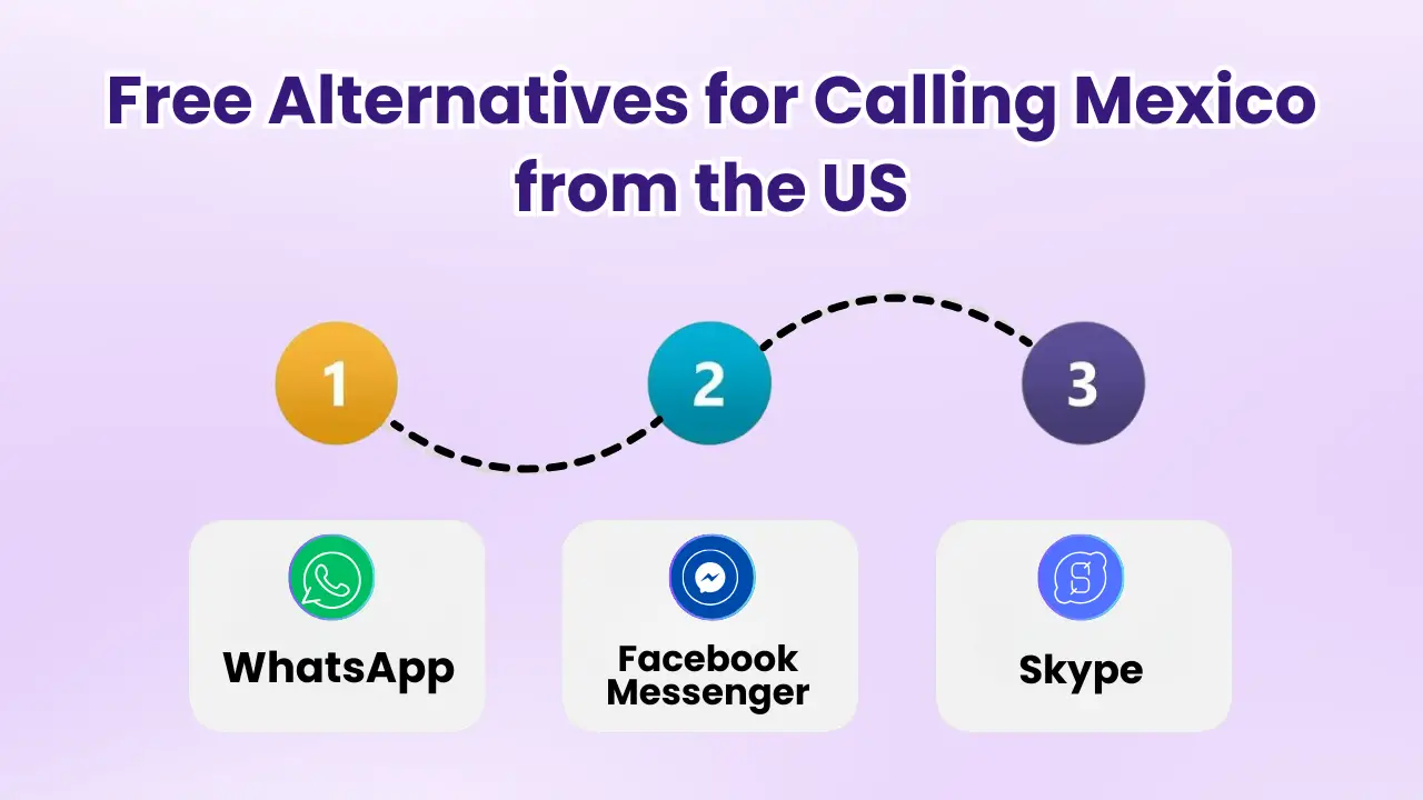 Free Alternatives for Calling Mexico from the US