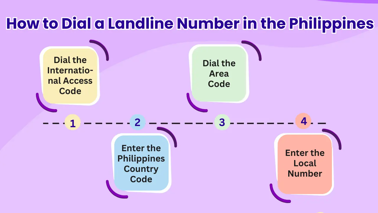 How to Dial a Landline Number in the Philippines