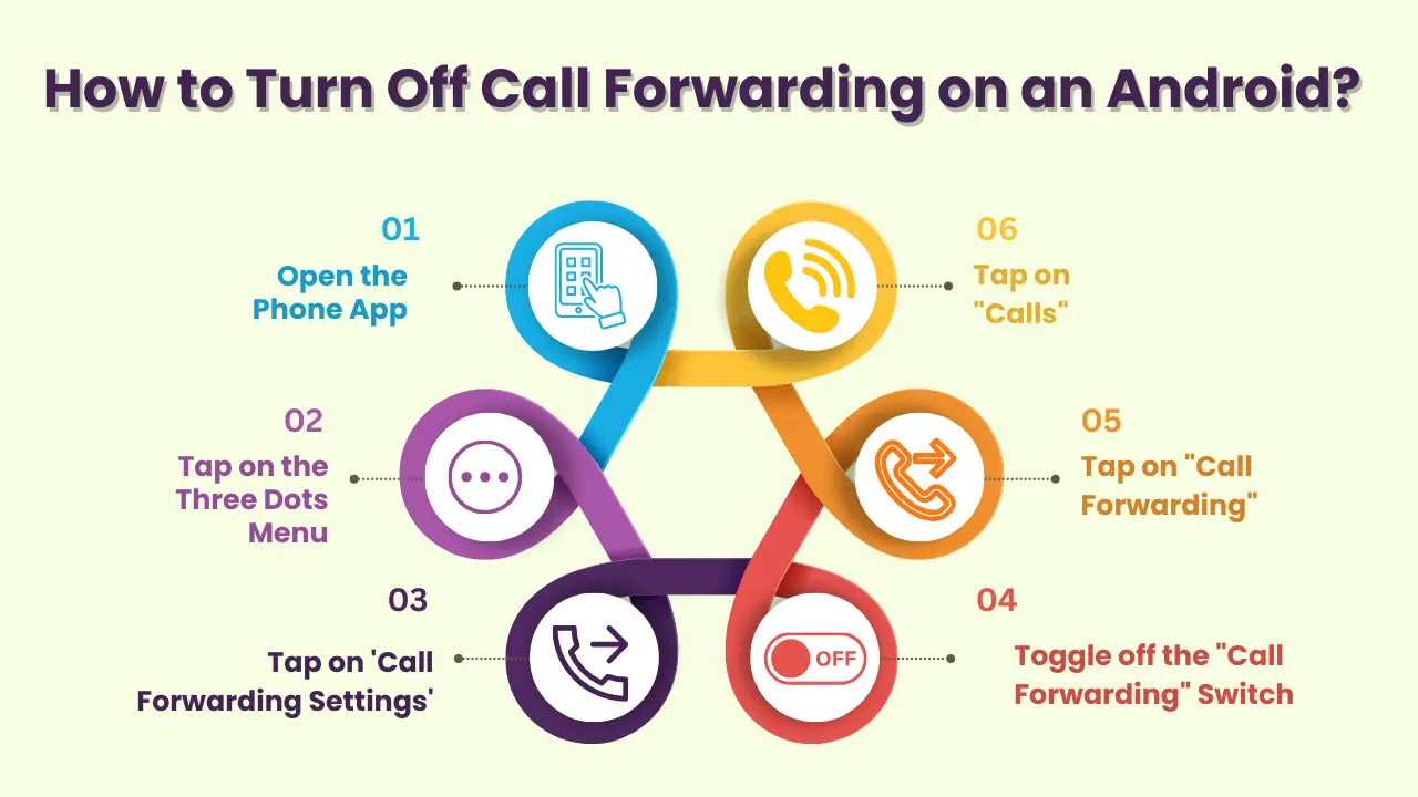 How to Turn Off Call Forwarding on an Android?