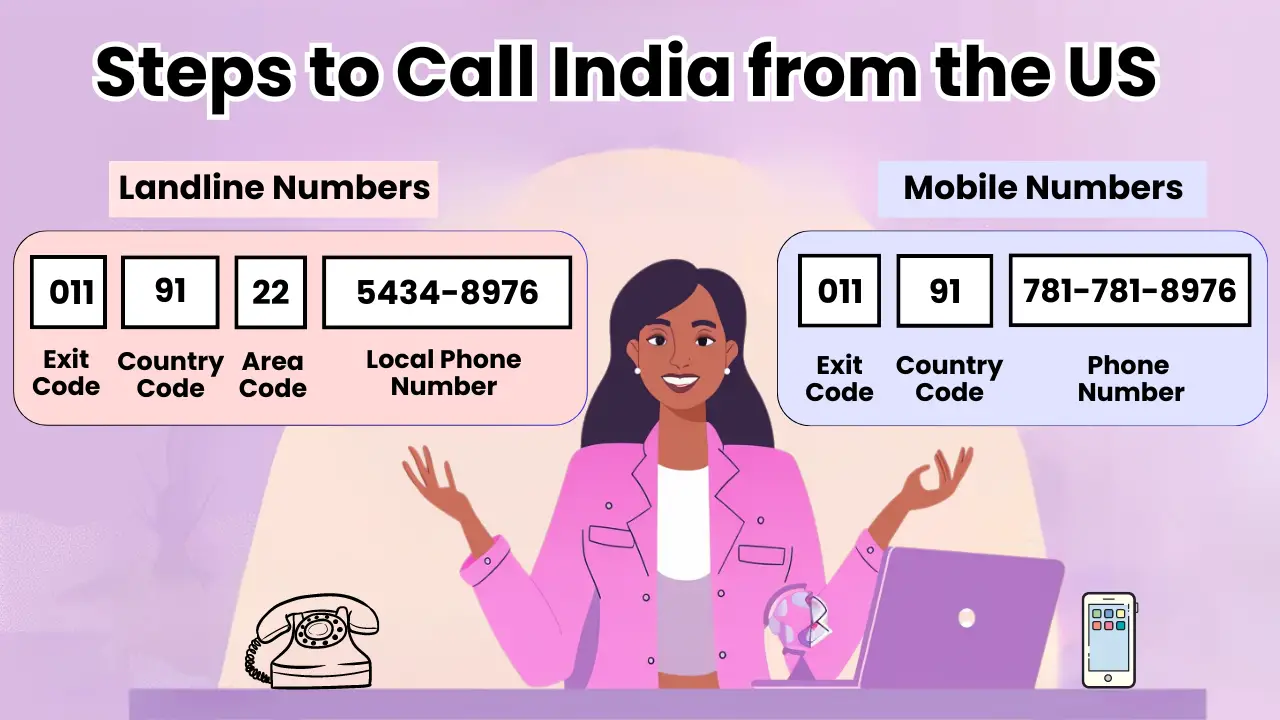 Steps to Call India from the US
